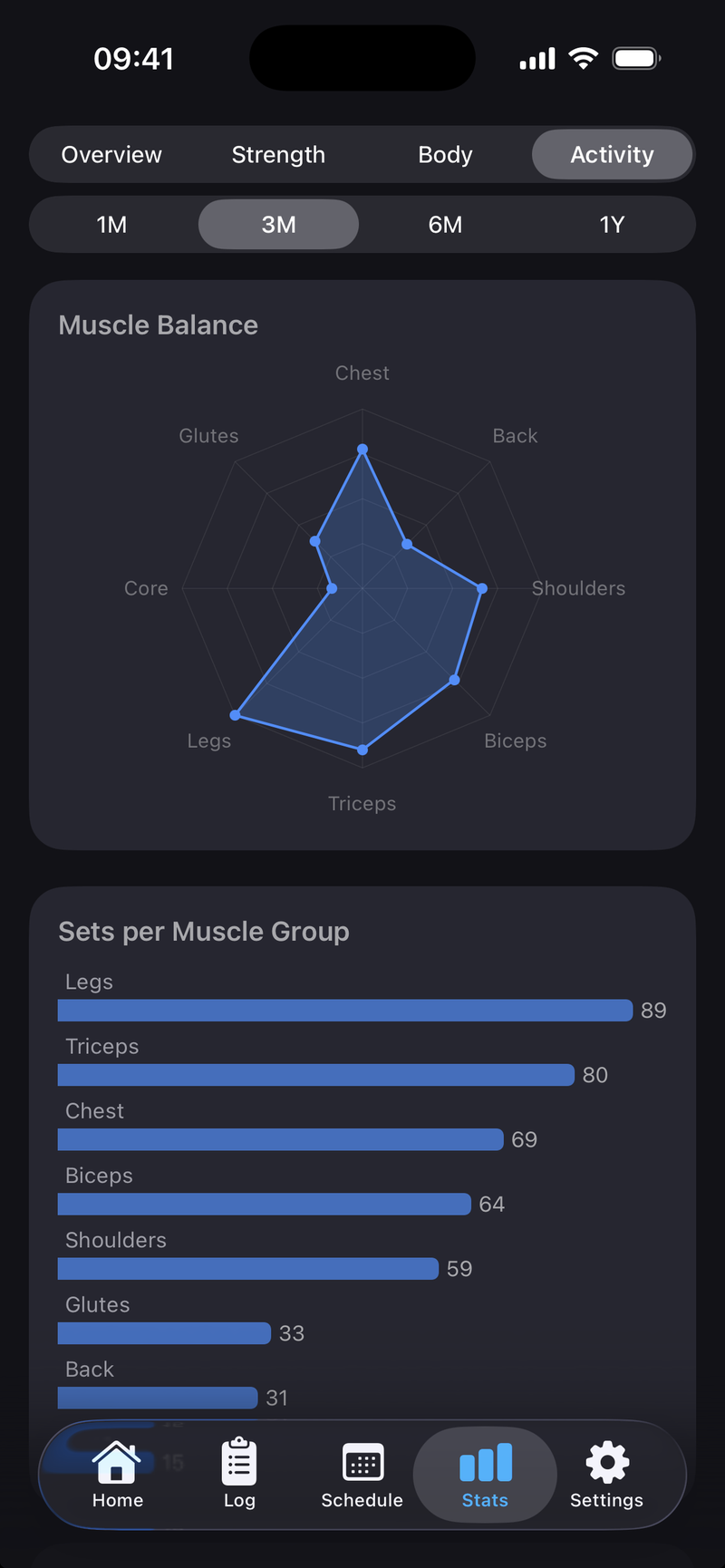Muscle balance spider chart