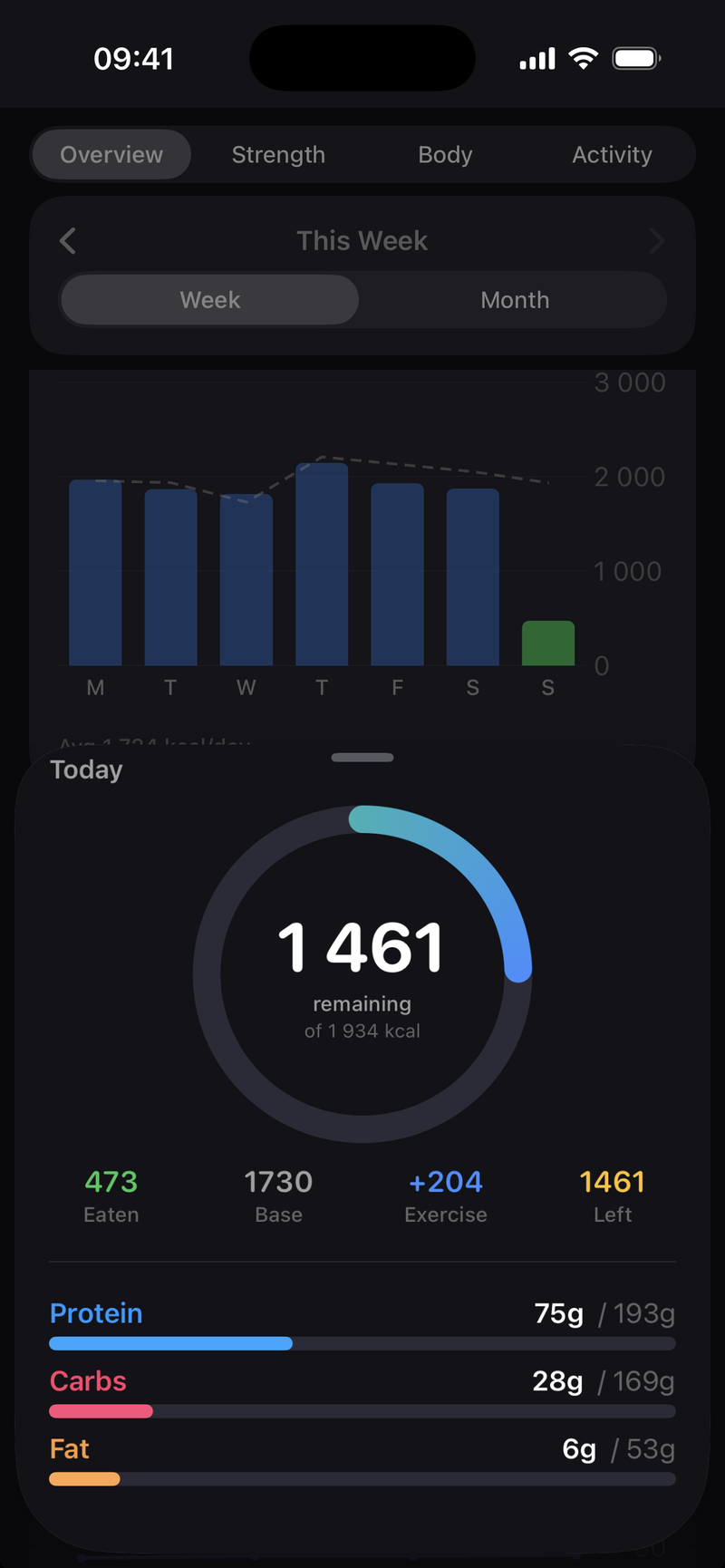 Daily calories and macro breakdown